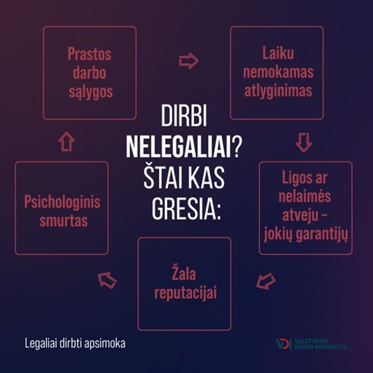 Iliustracija